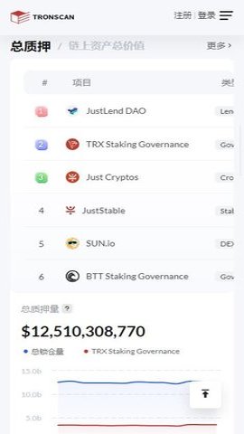 波场区块链查询