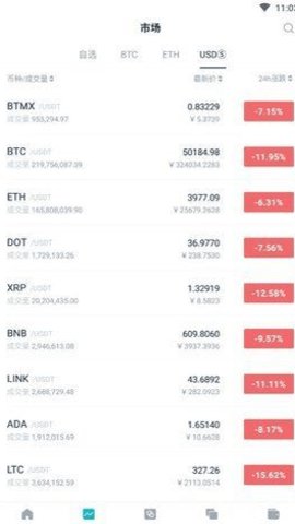 大币网数字货币平台官方版