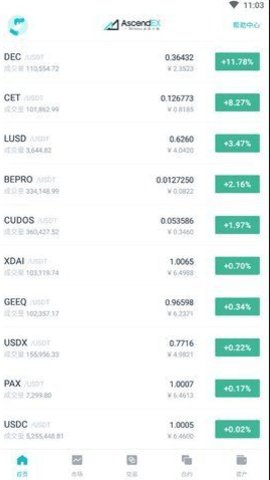 大币网数字货币平台官方版