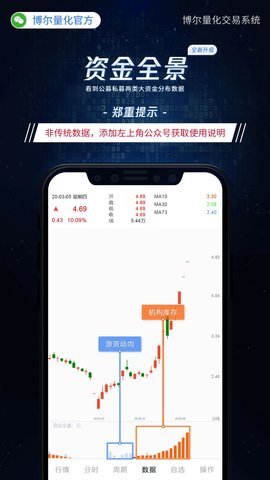 博尔量化分析系统App