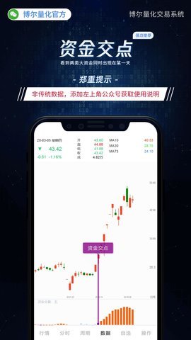 博尔量化分析系统App