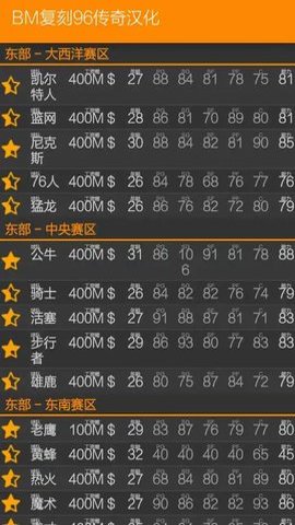 BM复刻96传奇汉化版