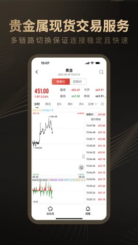 融通金贵金属行情App