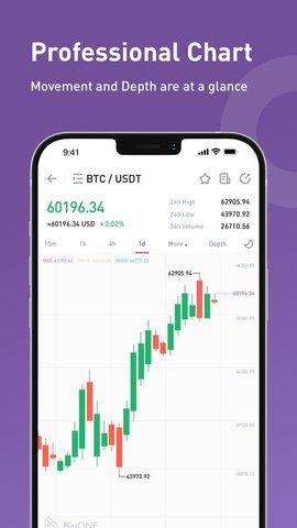 币格BigONE最新版