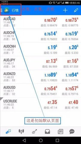 MetaTrader4手机最新版