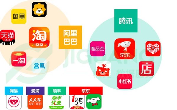 网上购物平台