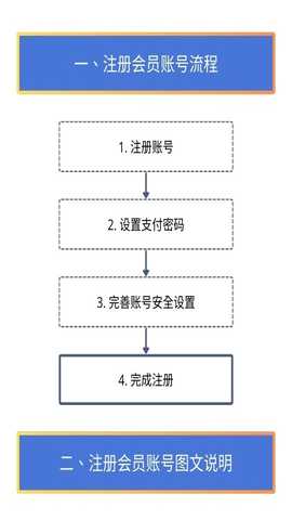 no钱包1