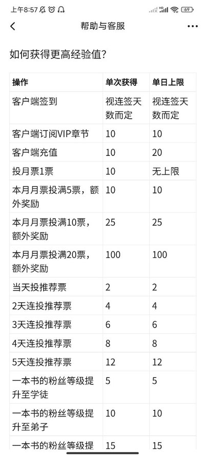 起点小说4