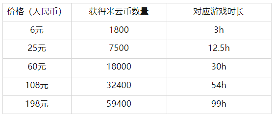 云原神12