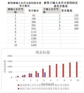 部落冲突6
