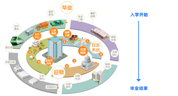 数智易正1