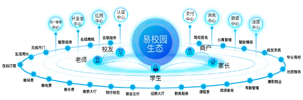 数智易正2